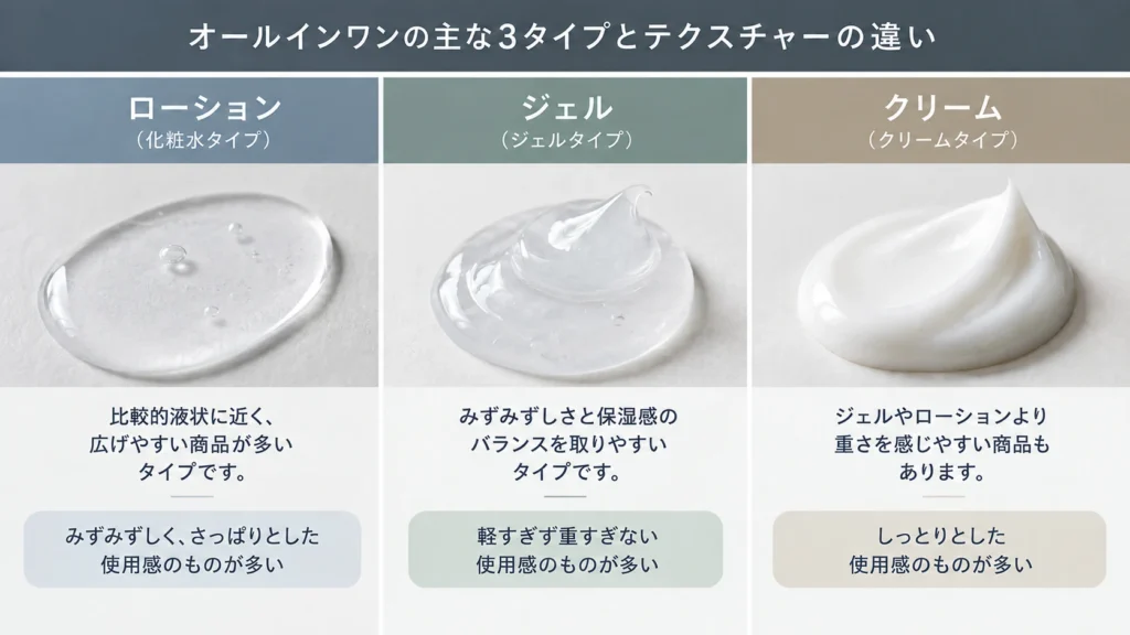 ローション・ジェル・クリームのテクスチャーと使用感の違い