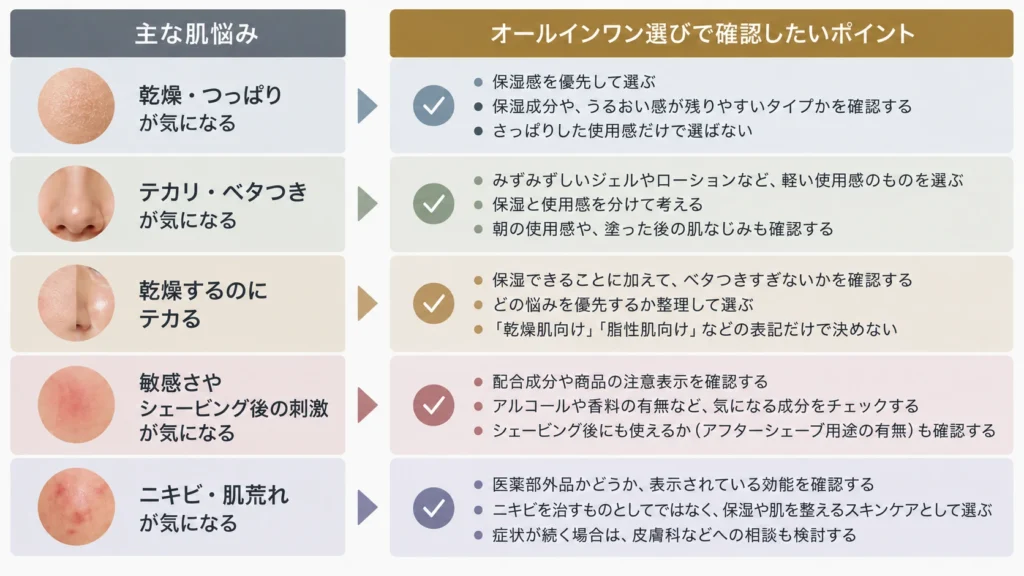 乾燥・テカリ・乾燥するのにテカる・敏感さ・ニキビや肌荒れの5つの肌悩みと、オールインワン選びで確認したいポイントの対応関係